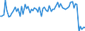 KN 2102 /Exporte /Einheit = Preise (Euro/Tonne) /Partnerland: Ver.koenigreich(Ohne Nordirland) /Meldeland: Eur27_2020 /2102:Hefen, Lebend Oder Ohne Leben; Andere Einzeller-mikroorganismen, Ohne Leben; Zubereitete Backtriebmittel in Pulverform (Ausg. Einzeller-mikroorganismen in Aufmachung als Arzneiwaren)