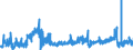KN 2102 /Exporte /Einheit = Preise (Euro/Tonne) /Partnerland: Belgien /Meldeland: Eur27_2020 /2102:Hefen, Lebend Oder Ohne Leben; Andere Einzeller-mikroorganismen, Ohne Leben; Zubereitete Backtriebmittel in Pulverform (Ausg. Einzeller-mikroorganismen in Aufmachung als Arzneiwaren)