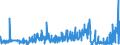 KN 2102 /Exporte /Einheit = Preise (Euro/Tonne) /Partnerland: Luxemburg /Meldeland: Eur27_2020 /2102:Hefen, Lebend Oder Ohne Leben; Andere Einzeller-mikroorganismen, Ohne Leben; Zubereitete Backtriebmittel in Pulverform (Ausg. Einzeller-mikroorganismen in Aufmachung als Arzneiwaren)
