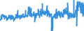 KN 2102 /Exporte /Einheit = Preise (Euro/Tonne) /Partnerland: Ceuta /Meldeland: Eur27_2020 /2102:Hefen, Lebend Oder Ohne Leben; Andere Einzeller-mikroorganismen, Ohne Leben; Zubereitete Backtriebmittel in Pulverform (Ausg. Einzeller-mikroorganismen in Aufmachung als Arzneiwaren)