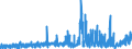 KN 2102 /Exporte /Einheit = Preise (Euro/Tonne) /Partnerland: Island /Meldeland: Eur27_2020 /2102:Hefen, Lebend Oder Ohne Leben; Andere Einzeller-mikroorganismen, Ohne Leben; Zubereitete Backtriebmittel in Pulverform (Ausg. Einzeller-mikroorganismen in Aufmachung als Arzneiwaren)