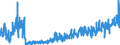 KN 2102 /Exporte /Einheit = Preise (Euro/Tonne) /Partnerland: Norwegen /Meldeland: Eur27_2020 /2102:Hefen, Lebend Oder Ohne Leben; Andere Einzeller-mikroorganismen, Ohne Leben; Zubereitete Backtriebmittel in Pulverform (Ausg. Einzeller-mikroorganismen in Aufmachung als Arzneiwaren)
