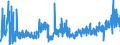 KN 2102 /Exporte /Einheit = Preise (Euro/Tonne) /Partnerland: Finnland /Meldeland: Eur27_2020 /2102:Hefen, Lebend Oder Ohne Leben; Andere Einzeller-mikroorganismen, Ohne Leben; Zubereitete Backtriebmittel in Pulverform (Ausg. Einzeller-mikroorganismen in Aufmachung als Arzneiwaren)