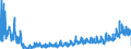 KN 2102 /Exporte /Einheit = Preise (Euro/Tonne) /Partnerland: Oesterreich /Meldeland: Eur27_2020 /2102:Hefen, Lebend Oder Ohne Leben; Andere Einzeller-mikroorganismen, Ohne Leben; Zubereitete Backtriebmittel in Pulverform (Ausg. Einzeller-mikroorganismen in Aufmachung als Arzneiwaren)