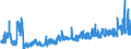 KN 2102 /Exporte /Einheit = Preise (Euro/Tonne) /Partnerland: Schweiz /Meldeland: Eur27_2020 /2102:Hefen, Lebend Oder Ohne Leben; Andere Einzeller-mikroorganismen, Ohne Leben; Zubereitete Backtriebmittel in Pulverform (Ausg. Einzeller-mikroorganismen in Aufmachung als Arzneiwaren)