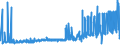 KN 2102 /Exporte /Einheit = Preise (Euro/Tonne) /Partnerland: Faeroeer Inseln /Meldeland: Eur27_2020 /2102:Hefen, Lebend Oder Ohne Leben; Andere Einzeller-mikroorganismen, Ohne Leben; Zubereitete Backtriebmittel in Pulverform (Ausg. Einzeller-mikroorganismen in Aufmachung als Arzneiwaren)