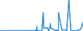 KN 2102 /Exporte /Einheit = Preise (Euro/Tonne) /Partnerland: San Marino /Meldeland: Eur27_2020 /2102:Hefen, Lebend Oder Ohne Leben; Andere Einzeller-mikroorganismen, Ohne Leben; Zubereitete Backtriebmittel in Pulverform (Ausg. Einzeller-mikroorganismen in Aufmachung als Arzneiwaren)