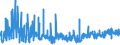 KN 2102 /Exporte /Einheit = Preise (Euro/Tonne) /Partnerland: Tuerkei /Meldeland: Eur27_2020 /2102:Hefen, Lebend Oder Ohne Leben; Andere Einzeller-mikroorganismen, Ohne Leben; Zubereitete Backtriebmittel in Pulverform (Ausg. Einzeller-mikroorganismen in Aufmachung als Arzneiwaren)