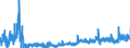KN 2102 /Exporte /Einheit = Preise (Euro/Tonne) /Partnerland: Estland /Meldeland: Eur27_2020 /2102:Hefen, Lebend Oder Ohne Leben; Andere Einzeller-mikroorganismen, Ohne Leben; Zubereitete Backtriebmittel in Pulverform (Ausg. Einzeller-mikroorganismen in Aufmachung als Arzneiwaren)