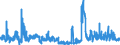 KN 2102 /Exporte /Einheit = Preise (Euro/Tonne) /Partnerland: Polen /Meldeland: Eur27_2020 /2102:Hefen, Lebend Oder Ohne Leben; Andere Einzeller-mikroorganismen, Ohne Leben; Zubereitete Backtriebmittel in Pulverform (Ausg. Einzeller-mikroorganismen in Aufmachung als Arzneiwaren)