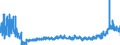 KN 2102 /Exporte /Einheit = Preise (Euro/Tonne) /Partnerland: Tschechien /Meldeland: Eur27_2020 /2102:Hefen, Lebend Oder Ohne Leben; Andere Einzeller-mikroorganismen, Ohne Leben; Zubereitete Backtriebmittel in Pulverform (Ausg. Einzeller-mikroorganismen in Aufmachung als Arzneiwaren)