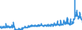KN 2102 /Exporte /Einheit = Preise (Euro/Tonne) /Partnerland: Rumaenien /Meldeland: Eur27_2020 /2102:Hefen, Lebend Oder Ohne Leben; Andere Einzeller-mikroorganismen, Ohne Leben; Zubereitete Backtriebmittel in Pulverform (Ausg. Einzeller-mikroorganismen in Aufmachung als Arzneiwaren)