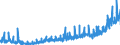 KN 2102 /Exporte /Einheit = Preise (Euro/Tonne) /Partnerland: Bulgarien /Meldeland: Eur27_2020 /2102:Hefen, Lebend Oder Ohne Leben; Andere Einzeller-mikroorganismen, Ohne Leben; Zubereitete Backtriebmittel in Pulverform (Ausg. Einzeller-mikroorganismen in Aufmachung als Arzneiwaren)