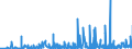 KN 2102 /Exporte /Einheit = Preise (Euro/Tonne) /Partnerland: Georgien /Meldeland: Eur27_2020 /2102:Hefen, Lebend Oder Ohne Leben; Andere Einzeller-mikroorganismen, Ohne Leben; Zubereitete Backtriebmittel in Pulverform (Ausg. Einzeller-mikroorganismen in Aufmachung als Arzneiwaren)