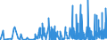 KN 2102 /Exporte /Einheit = Preise (Euro/Tonne) /Partnerland: Aserbaidschan /Meldeland: Eur27_2020 /2102:Hefen, Lebend Oder Ohne Leben; Andere Einzeller-mikroorganismen, Ohne Leben; Zubereitete Backtriebmittel in Pulverform (Ausg. Einzeller-mikroorganismen in Aufmachung als Arzneiwaren)