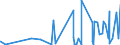 KN 2102 /Exporte /Einheit = Preise (Euro/Tonne) /Partnerland: Turkmenistan /Meldeland: Eur27_2020 /2102:Hefen, Lebend Oder Ohne Leben; Andere Einzeller-mikroorganismen, Ohne Leben; Zubereitete Backtriebmittel in Pulverform (Ausg. Einzeller-mikroorganismen in Aufmachung als Arzneiwaren)