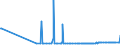 KN 2102 /Exporte /Einheit = Preise (Euro/Tonne) /Partnerland: Tadschikistan /Meldeland: Eur27_2020 /2102:Hefen, Lebend Oder Ohne Leben; Andere Einzeller-mikroorganismen, Ohne Leben; Zubereitete Backtriebmittel in Pulverform (Ausg. Einzeller-mikroorganismen in Aufmachung als Arzneiwaren)