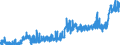 KN 2102 /Exporte /Einheit = Preise (Euro/Tonne) /Partnerland: Bosn.-herzegowina /Meldeland: Eur27_2020 /2102:Hefen, Lebend Oder Ohne Leben; Andere Einzeller-mikroorganismen, Ohne Leben; Zubereitete Backtriebmittel in Pulverform (Ausg. Einzeller-mikroorganismen in Aufmachung als Arzneiwaren)