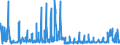 KN 2102 /Exporte /Einheit = Preise (Euro/Tonne) /Partnerland: Ehem.jug.rep.mazed /Meldeland: Eur27_2020 /2102:Hefen, Lebend Oder Ohne Leben; Andere Einzeller-mikroorganismen, Ohne Leben; Zubereitete Backtriebmittel in Pulverform (Ausg. Einzeller-mikroorganismen in Aufmachung als Arzneiwaren)