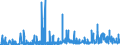 KN 2102 /Exporte /Einheit = Preise (Euro/Tonne) /Partnerland: Marokko /Meldeland: Eur27_2020 /2102:Hefen, Lebend Oder Ohne Leben; Andere Einzeller-mikroorganismen, Ohne Leben; Zubereitete Backtriebmittel in Pulverform (Ausg. Einzeller-mikroorganismen in Aufmachung als Arzneiwaren)