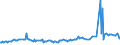 KN 2102 /Exporte /Einheit = Preise (Euro/Tonne) /Partnerland: Süd-sudan /Meldeland: Eur27_2020 /2102:Hefen, Lebend Oder Ohne Leben; Andere Einzeller-mikroorganismen, Ohne Leben; Zubereitete Backtriebmittel in Pulverform (Ausg. Einzeller-mikroorganismen in Aufmachung als Arzneiwaren)