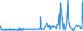 KN 2102 /Exporte /Einheit = Preise (Euro/Tonne) /Partnerland: Mauretanien /Meldeland: Eur27_2020 /2102:Hefen, Lebend Oder Ohne Leben; Andere Einzeller-mikroorganismen, Ohne Leben; Zubereitete Backtriebmittel in Pulverform (Ausg. Einzeller-mikroorganismen in Aufmachung als Arzneiwaren)