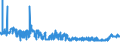 KN 2102 /Exporte /Einheit = Preise (Euro/Tonne) /Partnerland: Senegal /Meldeland: Eur27_2020 /2102:Hefen, Lebend Oder Ohne Leben; Andere Einzeller-mikroorganismen, Ohne Leben; Zubereitete Backtriebmittel in Pulverform (Ausg. Einzeller-mikroorganismen in Aufmachung als Arzneiwaren)