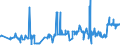 KN 2102 /Exporte /Einheit = Preise (Euro/Tonne) /Partnerland: Gambia /Meldeland: Eur27_2020 /2102:Hefen, Lebend Oder Ohne Leben; Andere Einzeller-mikroorganismen, Ohne Leben; Zubereitete Backtriebmittel in Pulverform (Ausg. Einzeller-mikroorganismen in Aufmachung als Arzneiwaren)