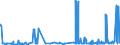 KN 2102 /Exporte /Einheit = Preise (Euro/Tonne) /Partnerland: Guinea /Meldeland: Eur27_2020 /2102:Hefen, Lebend Oder Ohne Leben; Andere Einzeller-mikroorganismen, Ohne Leben; Zubereitete Backtriebmittel in Pulverform (Ausg. Einzeller-mikroorganismen in Aufmachung als Arzneiwaren)
