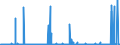 KN 2102 /Exporte /Einheit = Preise (Euro/Tonne) /Partnerland: Nigeria /Meldeland: Eur27_2020 /2102:Hefen, Lebend Oder Ohne Leben; Andere Einzeller-mikroorganismen, Ohne Leben; Zubereitete Backtriebmittel in Pulverform (Ausg. Einzeller-mikroorganismen in Aufmachung als Arzneiwaren)