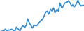 CN 21032000 /Exports /Unit = Prices (Euro/ton) /Partner: United Kingdom(Excluding Northern Ireland) /Reporter: Eur27_2020 /21032000:Tomato Ketchup and Other Tomato Sauces
