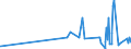 CN 21032000 /Exports /Unit = Prices (Euro/ton) /Partner: San Marino /Reporter: Eur27_2020 /21032000:Tomato Ketchup and Other Tomato Sauces