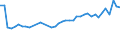 CN 21032000 /Exports /Unit = Prices (Euro/ton) /Partner: Estonia /Reporter: Eur27_2020 /21032000:Tomato Ketchup and Other Tomato Sauces