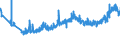 CN 21032000 /Exports /Unit = Prices (Euro/ton) /Partner: Lithuania /Reporter: Eur27_2020 /21032000:Tomato Ketchup and Other Tomato Sauces