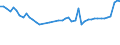 CN 21032000 /Exports /Unit = Prices (Euro/ton) /Partner: Hungary /Reporter: Eur27_2020 /21032000:Tomato Ketchup and Other Tomato Sauces