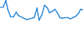 CN 21032000 /Exports /Unit = Prices (Euro/ton) /Partner: Georgia /Reporter: Eur27_2020 /21032000:Tomato Ketchup and Other Tomato Sauces