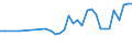 CN 21032000 /Exports /Unit = Prices (Euro/ton) /Partner: Armenia /Reporter: Eur27_2020 /21032000:Tomato Ketchup and Other Tomato Sauces