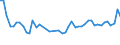 CN 21032000 /Exports /Unit = Prices (Euro/ton) /Partner: Tunisia /Reporter: Eur27_2020 /21032000:Tomato Ketchup and Other Tomato Sauces