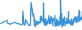 CN 21032000 /Exports /Unit = Prices (Euro/ton) /Partner: Mauritania /Reporter: Eur27_2020 /21032000:Tomato Ketchup and Other Tomato Sauces