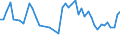 CN 21032000 /Exports /Unit = Prices (Euro/ton) /Partner: Burkina Faso /Reporter: Eur27_2020 /21032000:Tomato Ketchup and Other Tomato Sauces