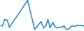 CN 21032000 /Exports /Unit = Prices (Euro/ton) /Partner: Chad /Reporter: Eur27_2020 /21032000:Tomato Ketchup and Other Tomato Sauces