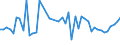 CN 21032000 /Exports /Unit = Prices (Euro/ton) /Partner: Guinea Biss. /Reporter: Eur27_2020 /21032000:Tomato Ketchup and Other Tomato Sauces