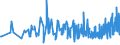 CN 21032000 /Exports /Unit = Prices (Euro/ton) /Partner: Guinea Biss. /Reporter: Eur27_2020 /21032000:Tomato Ketchup and Other Tomato Sauces