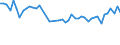 CN 21032000 /Exports /Unit = Prices (Euro/ton) /Partner: Ghana /Reporter: Eur27_2020 /21032000:Tomato Ketchup and Other Tomato Sauces