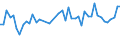 CN 21032000 /Exports /Unit = Prices (Euro/ton) /Partner: Cameroon /Reporter: Eur27_2020 /21032000:Tomato Ketchup and Other Tomato Sauces