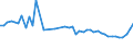 CN 21032000 /Exports /Unit = Prices (Euro/ton) /Partner: Congo (Dem. Rep.) /Reporter: Eur27_2020 /21032000:Tomato Ketchup and Other Tomato Sauces