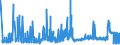 KN 21033010 /Exporte /Einheit = Preise (Euro/Tonne) /Partnerland: Niederlande /Meldeland: Eur27_2020 /21033010:Senfmehl (Ausg. Zubereitet)