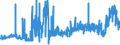 KN 21033010 /Exporte /Einheit = Preise (Euro/Tonne) /Partnerland: Deutschland /Meldeland: Eur27_2020 /21033010:Senfmehl (Ausg. Zubereitet)