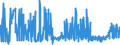 KN 21033010 /Exporte /Einheit = Preise (Euro/Tonne) /Partnerland: Griechenland /Meldeland: Eur27_2020 /21033010:Senfmehl (Ausg. Zubereitet)