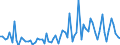 KN 21033010 /Exporte /Einheit = Preise (Euro/Tonne) /Partnerland: Ver.koenigreich(Ohne Nordirland) /Meldeland: Eur27_2020 /21033010:Senfmehl (Ausg. Zubereitet)